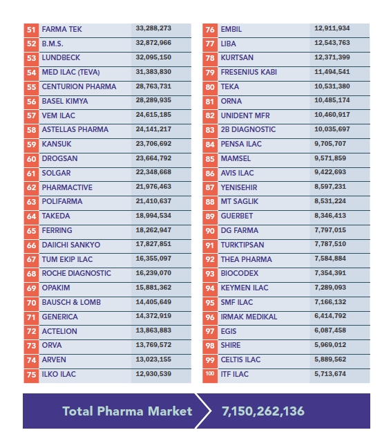 Turkey Top Pharma Companies 2