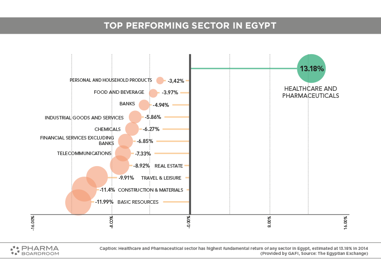 EGYPT_GRAPH02