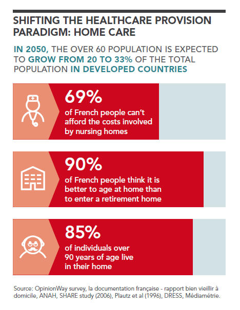 Home care in France