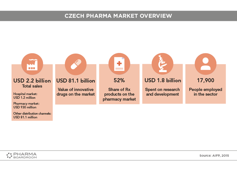 czech-republic_graph01