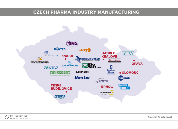 czech-republic_graph010