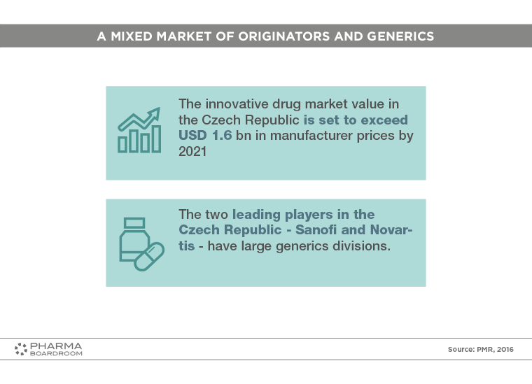 czech-republic_graph02