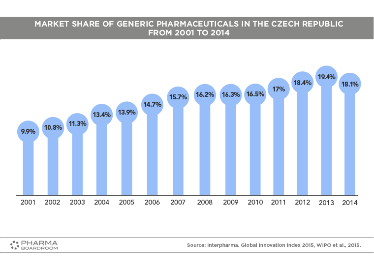 czech-republic_graph04