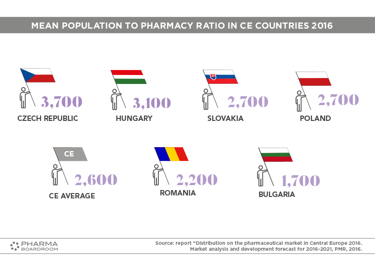 czech-republic_graph05
