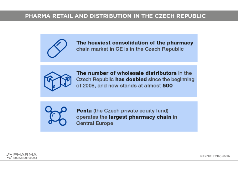 czech-republic_graph06