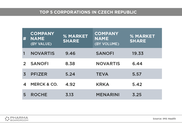 czech-republic_graph07