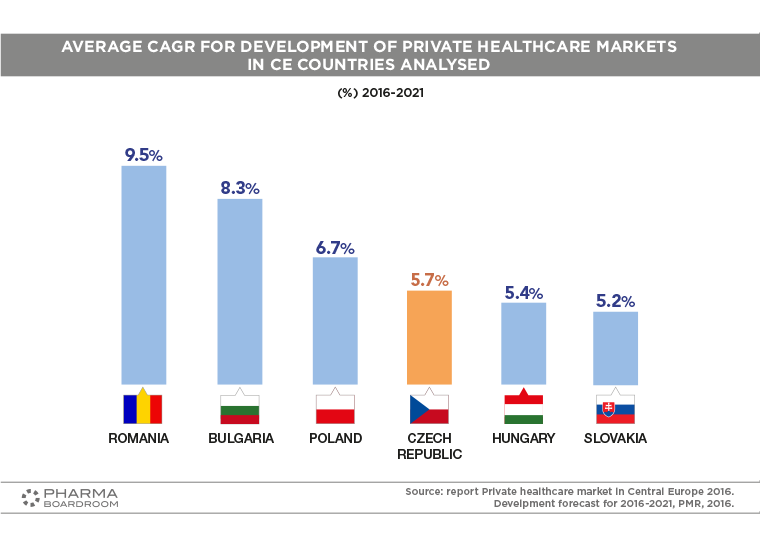 czech-republic_graph09