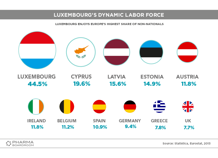 Luxembourg_graph03