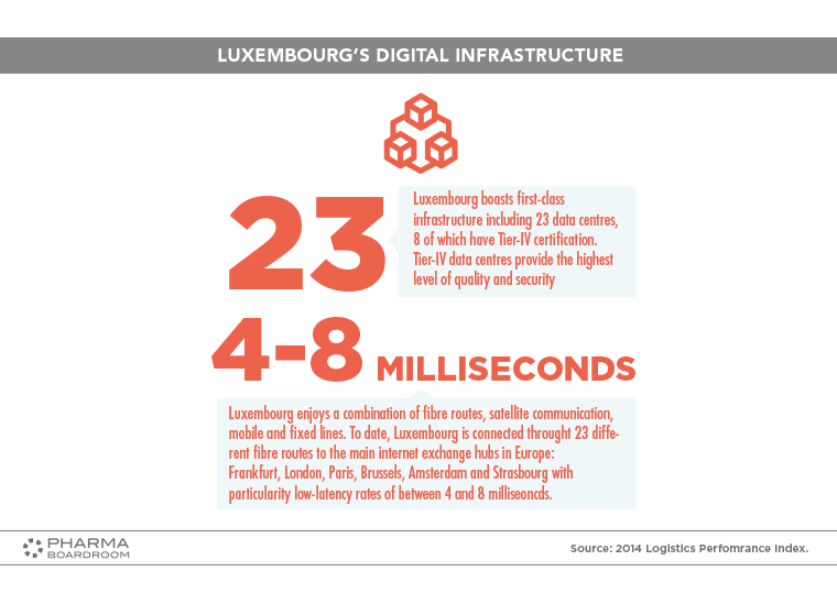 Luxembourg_graph09