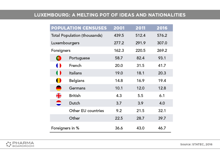 Luxembourg_graph10