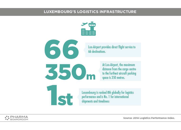 Luxembourg_graph12