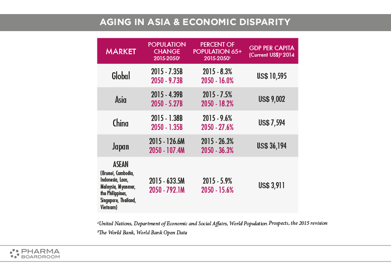 SINGAPORE_GRAPH_01