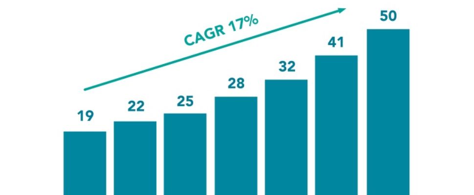 Egyptian Pharma Market Snapshot