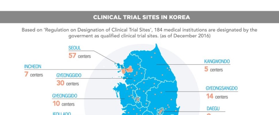 Clinical Trials in Korea: Top Facts