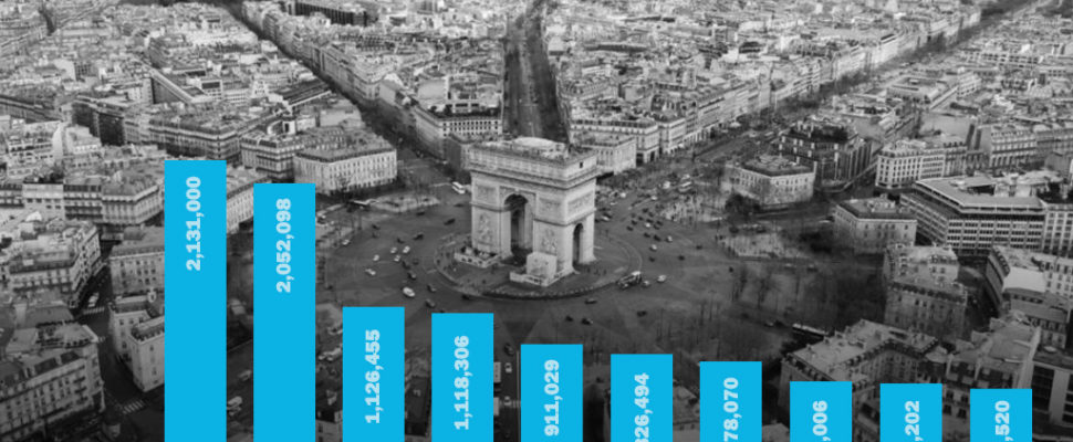 Top 10 Pharma Companies in France